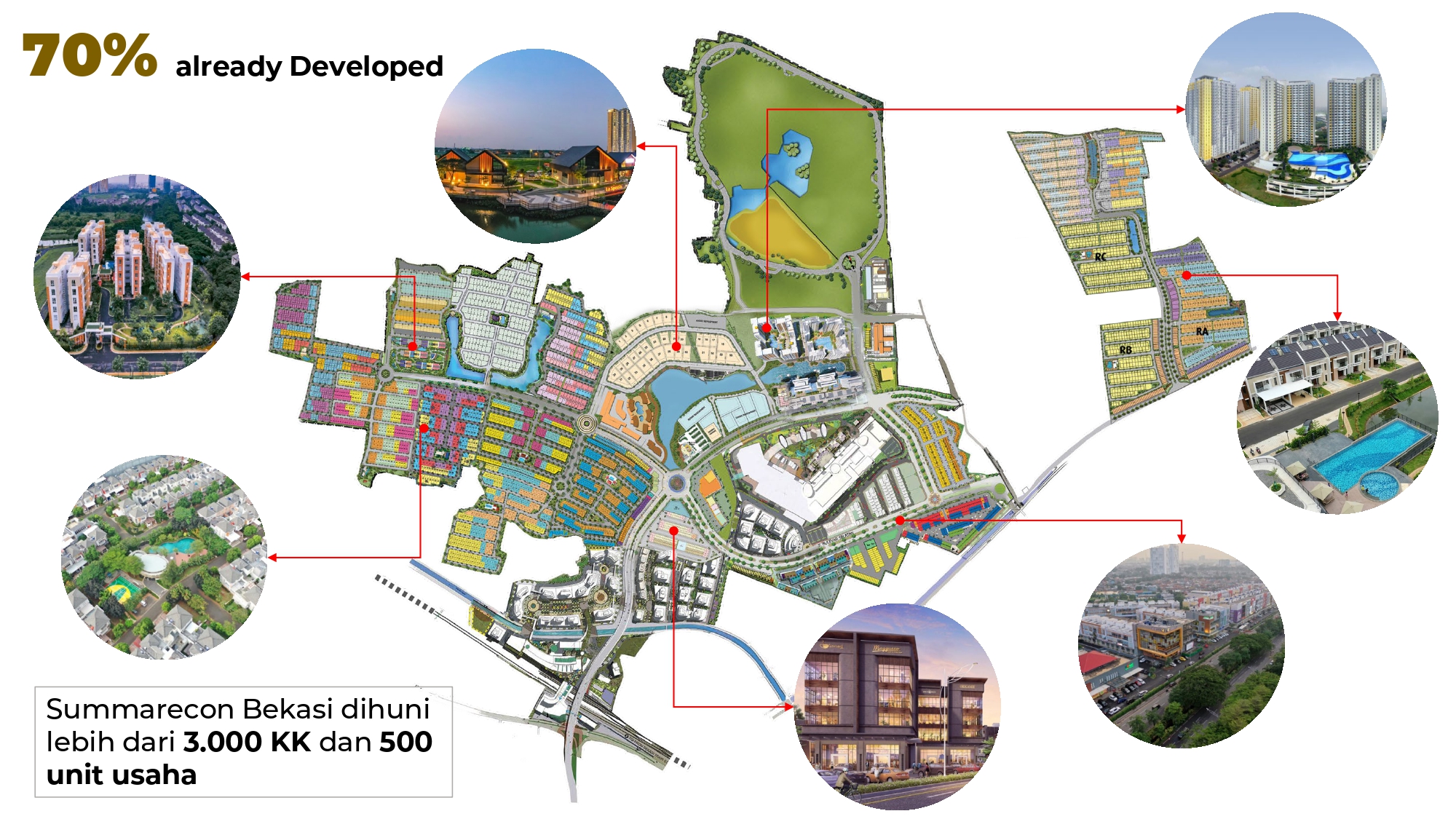 Summarecon Bekasi